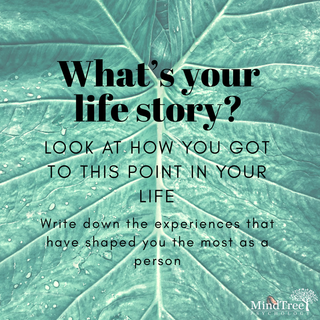 Self-Discovery | Purposeful Life Series | MindTree Psychology | Mermaid ...